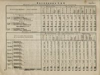 Census in Tuva: 80 years ago