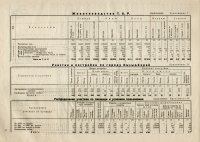 Census in Tuva: 80 years ago