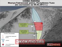 Life News: Ребята оказались в самом центре лавины