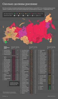 Forbes составил долговую карту России