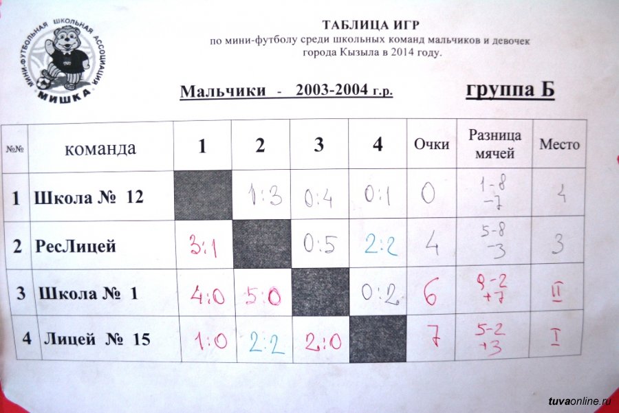 Таблица игр 3 команды. Таблица игр. Таблица соревнований по мини футболу. Круговая система соревнований по футболу.