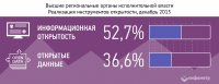 Сайт Правительства Тувы занял 29-е место в рейтинге сайтов региональных правительств