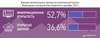 Сайт Правительства Тувы занял 29-е место в рейтинге сайтов региональных правительств Сайт Правительства Тувы занял 29-е место в рейтинге сайтов региональных правительств