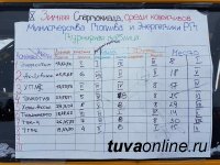 Первое общекомандное место на 10-й Спартакиаде предприятий ТЭК Тувы - у спортсменов "Тываэнергосбыт"