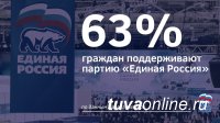 "Единая Россия" конкретными проектами поддерживает культуру - Светлана Мунзук