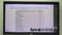 По итогам 2016 года в тройке лидеров среди муниципалитетов Тувы - Каа-Хемский, Кызыл, Пий-Хемский кожуун