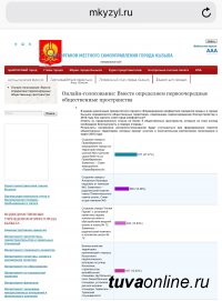5000 кызылчан проголосовало на сайте города Кызыла (mkyzyl.ru) за приоритетное общественное пространство, которое необходимо благоустроить в 2018 году