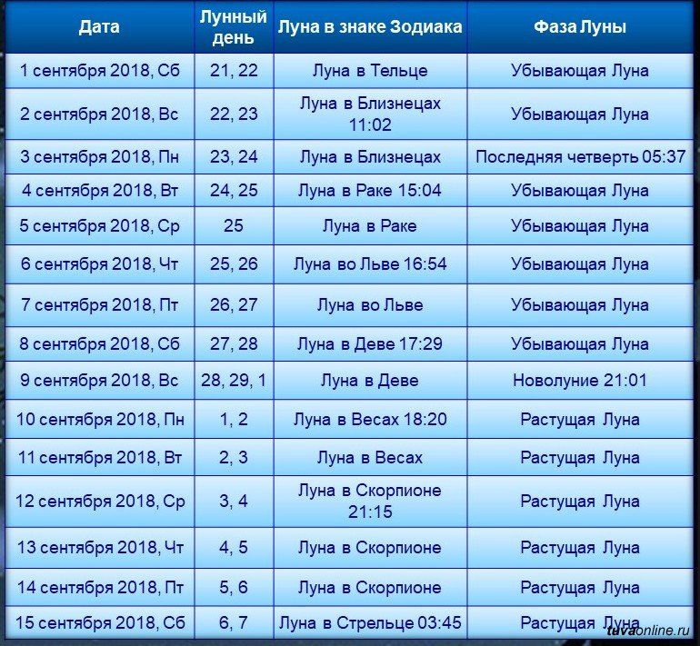 Лунный календарь на 2024г со знаками зодиака. Лунный календарь на сентябрь. 18 Сентября лунный календарь. Растущая Луна в сентябре. Убывающая Луна в близнецах.