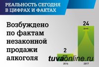 Наш Форум – это только начало большого совместного штурма в борьбе с преступностью - Шолбан Кара-оол