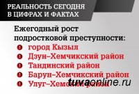 Наш Форум – это только начало большого совместного штурма в борьбе с преступностью - Шолбан Кара-оол