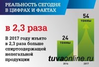 Наш Форум – это только начало большого совместного штурма в борьбе с преступностью - Шолбан Кара-оол