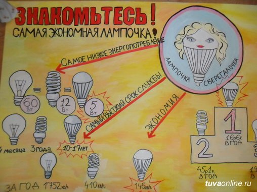 Товар 21 века обществознание 7