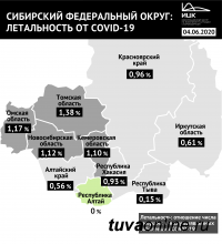 В Сибири более 18 тысяч заболеваний COVID-19. Это 4% от всех заболевших в России