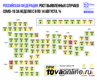 Республика Тыва – единственный регион Сибири, где скорость распространения коронавируса ниже, чем в среднем по России