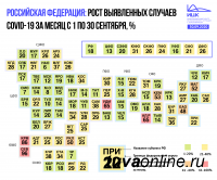 В ТОП-20 наиболее благополучных по месячному приросту (до 20%) COVID-19 регионов входит Тува