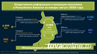 В Туве за первые 8 месяцев фиксируется наибольший миграционный прирост - 1342 человека, в Хакасии - 888, в Красноярском крае - убыль в 1213 человек