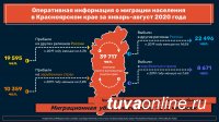 В Туве за первые 8 месяцев фиксируется наибольший миграционный прирост - 1342 человека, в Хакасии - 888, в Красноярском крае - убыль в 1213 человек