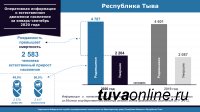 В Туве за первые 9 месяцев на свет родилось на 186 малышей больше, чем в прошлом