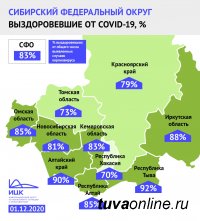 По итогам недели Тува входит в пятерку регионов России   с наибольшей долей пациентов, победивших коронавирус
