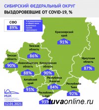 Республика Тыва – один из трех регионов Сибири  с наибольшей долей пациентов, победивших коронавирус