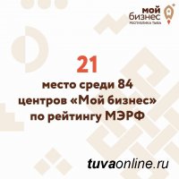 Тувинский Фонд поддержки предпринимательства занял 21-е место среди фондов регионов России по итогам 2020 года