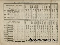 Московский профессор Павел Маслов в 1930 году, чтобы провести в Туве сельхозперепись, за полгода выучил тувинский язык