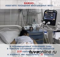 В Туве в связи с высокой заболеваемостью Covid развернуты новые койки. Госпиталь организован в лицее № 17