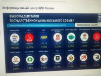 Явка на выборах в Туве составила 83%