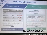 Дальневосточные регионы прорабатывают новую модель финансирования здравоохранения в труднодоступных, малонаселенных пунктах