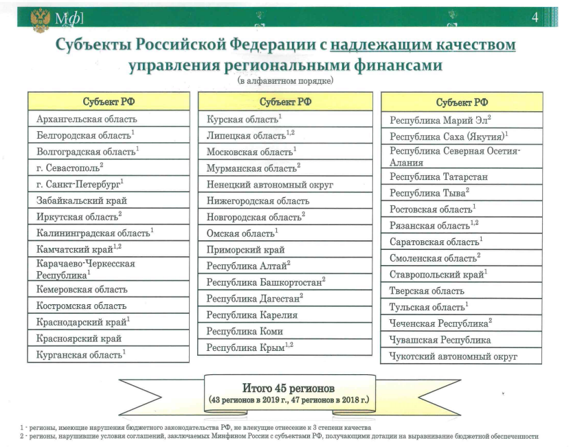 Качество управления региональными финансами. Показатели качества управления региональными финансами в РФ.. Качество управления региональными финансами оценивает:.