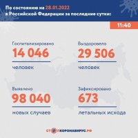 В России выявлено почти 100 тысяч новых случаев коронавируса за сутки — это новый антирекорд