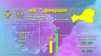 За последние сутки в Туве отмечены еще два случая смерти от COVID-19