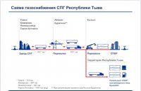 В Совете Федерации обсудили вопросы газификации Тувы