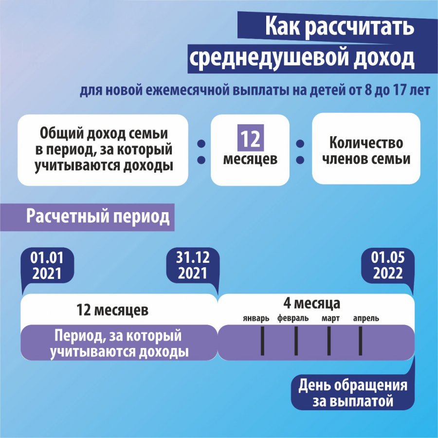 Единое пособие декабре 2023. Среднедушевой доход семьи. Как рассчитывают среднедушевой доход. Пособие на детей с 8 до 17 лет. Выплаты детям от 8 до 17 лет в 2022 году.