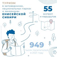 Почти миллион туристов посетили регионы Енисейской Сибири в прошлом году