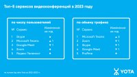 Жители Тувы меньше всех остальных россиян тратят времени на видеоконференции