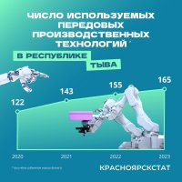 Связисты Тувы лидируют по использованию передовых технологий в республике