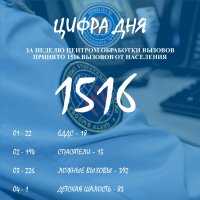 В Туве на номер "112" за неделю позвонило 1516 человек, 392 вызова были ложными