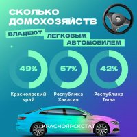 В Туве почти у половины населения имеется личный автомобиль