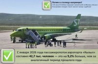 20 июня стартуют рейсы компании S7 по маршруту Москва-Кызыл
